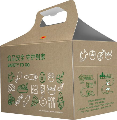 聚焦 年銷售額上百億歐元的斯道拉恩索,包裝產品有哪些